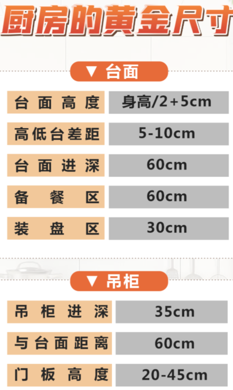 天津即將裝修的業(yè)主們,廚房櫥柜尺寸多少才合適？